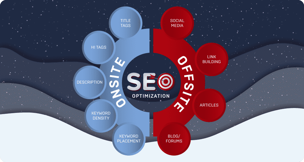 Offsite SEO optimisation-SEO tips